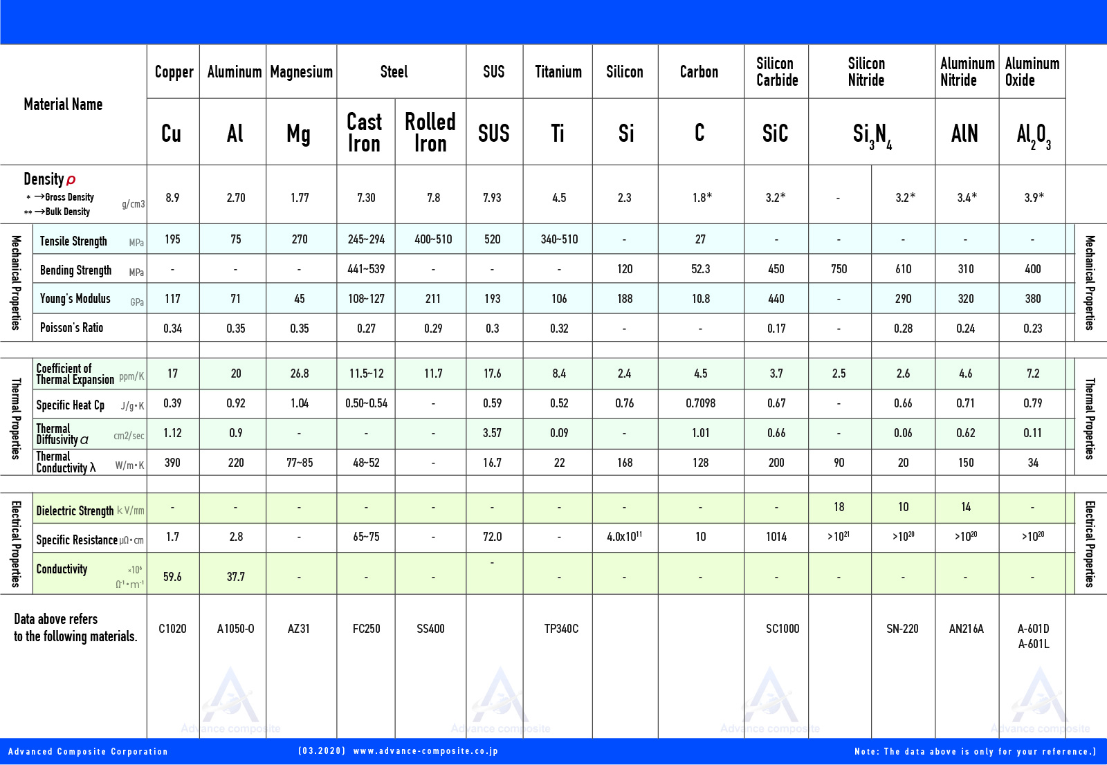 acc-sozai02