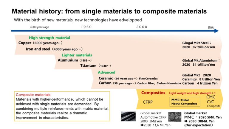 What is Metal Matrix Composite? | Advanced Composite