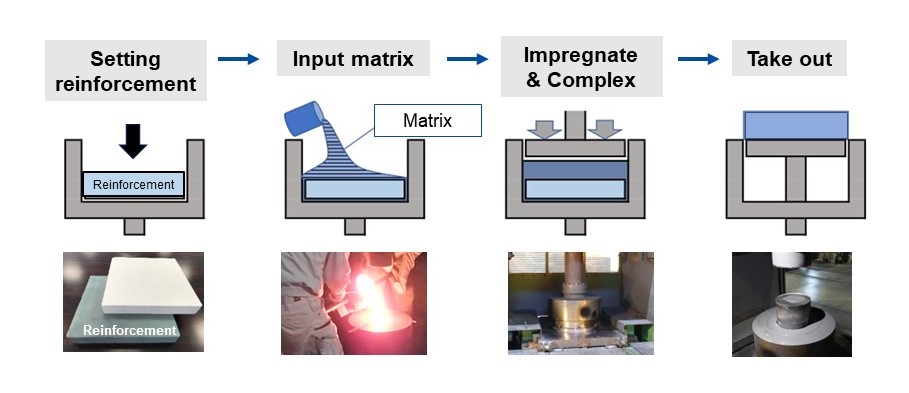 Our Metal Matrix Composite | Advanced Composite