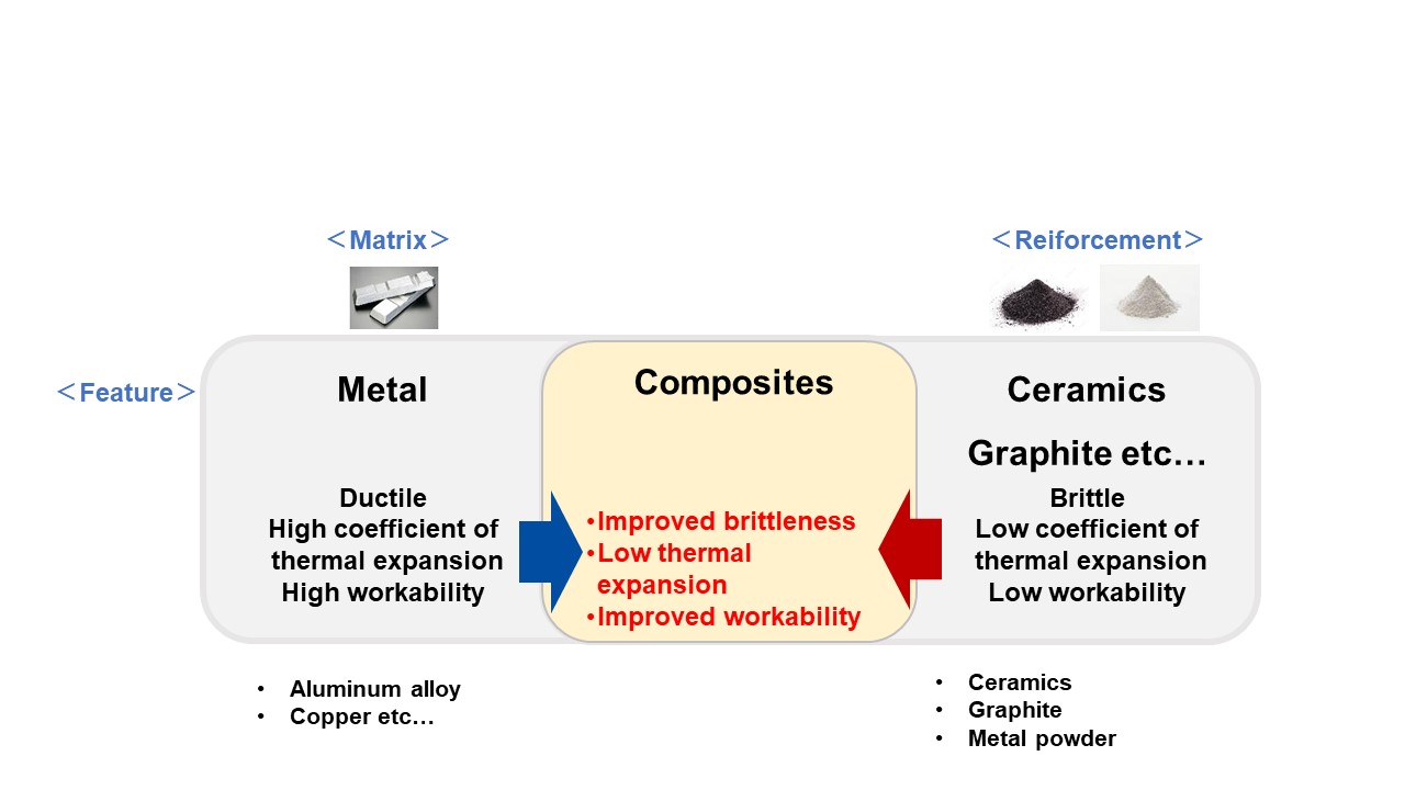 What is Metal Matrix Composite? | Advanced Composite